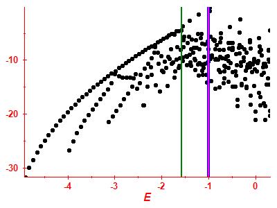 Strength function log